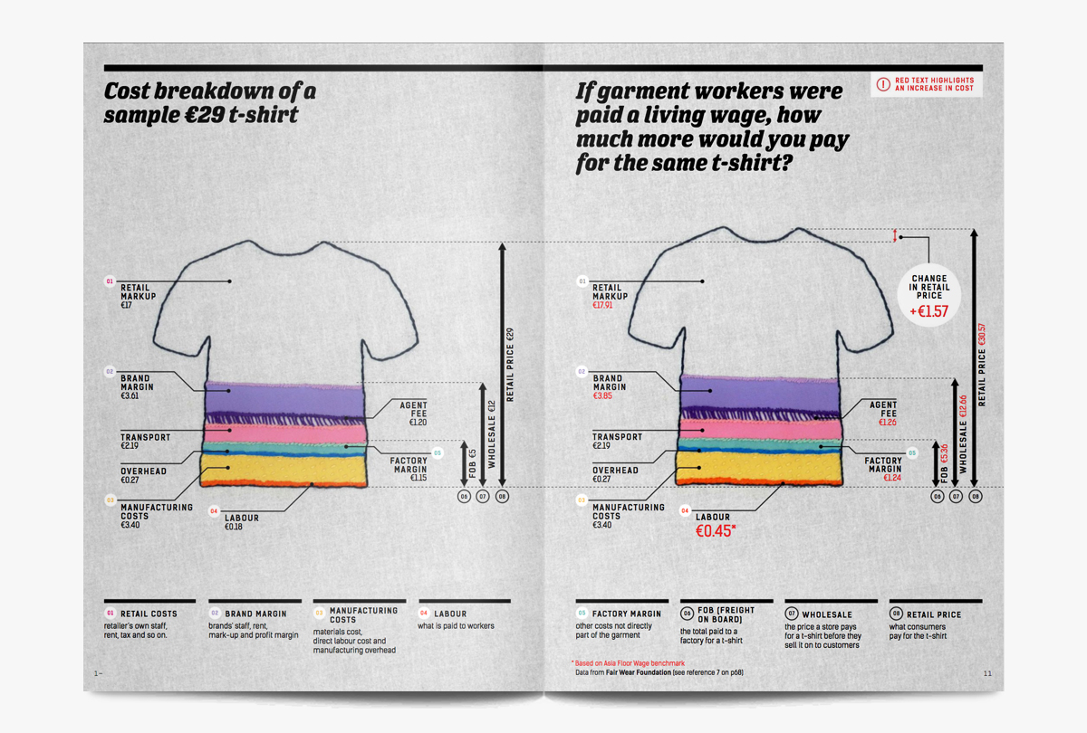 money-fashion-popwer-fashion-revolution-magazine-cost-breakdown