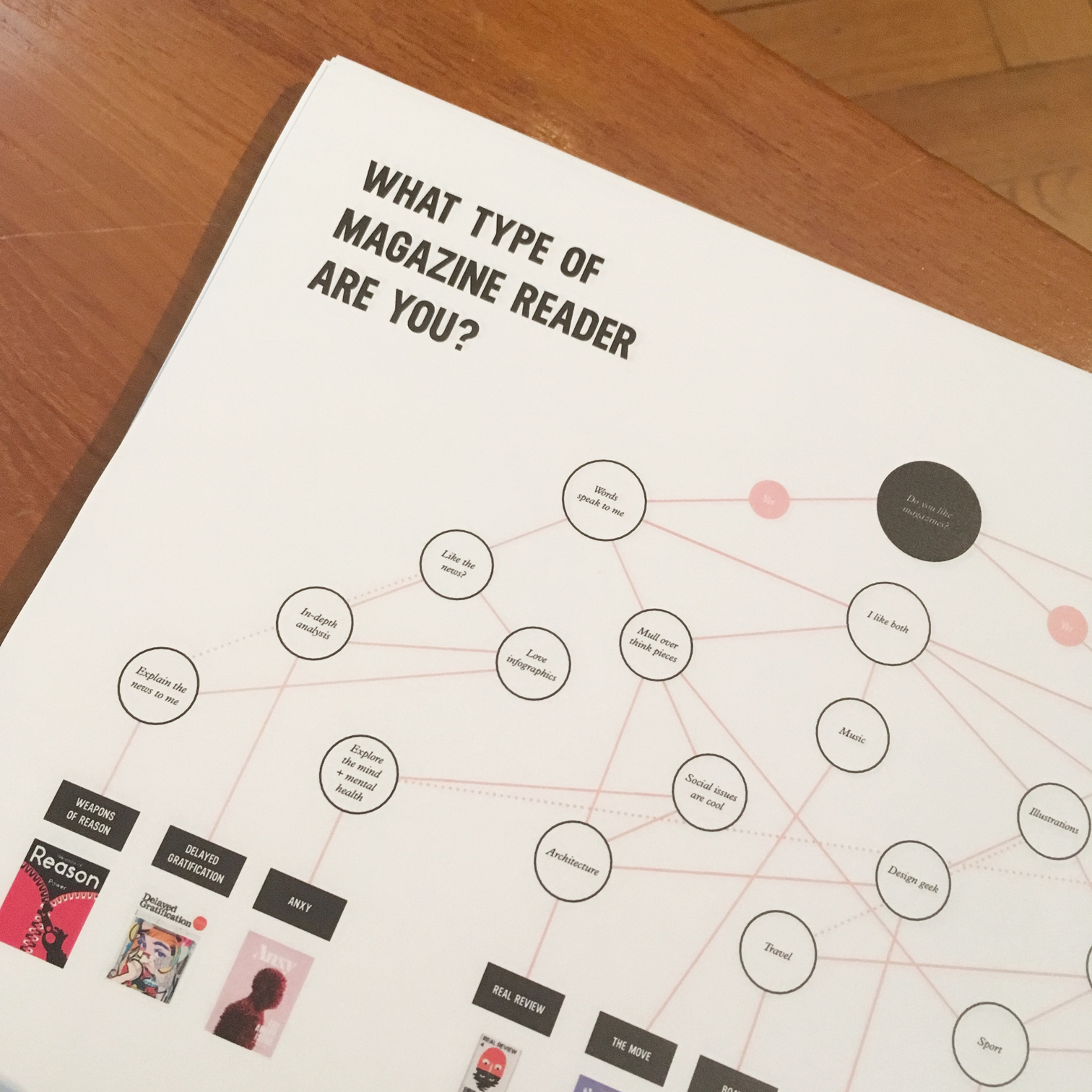 flow-chart-v-and-a-friday-late-stack