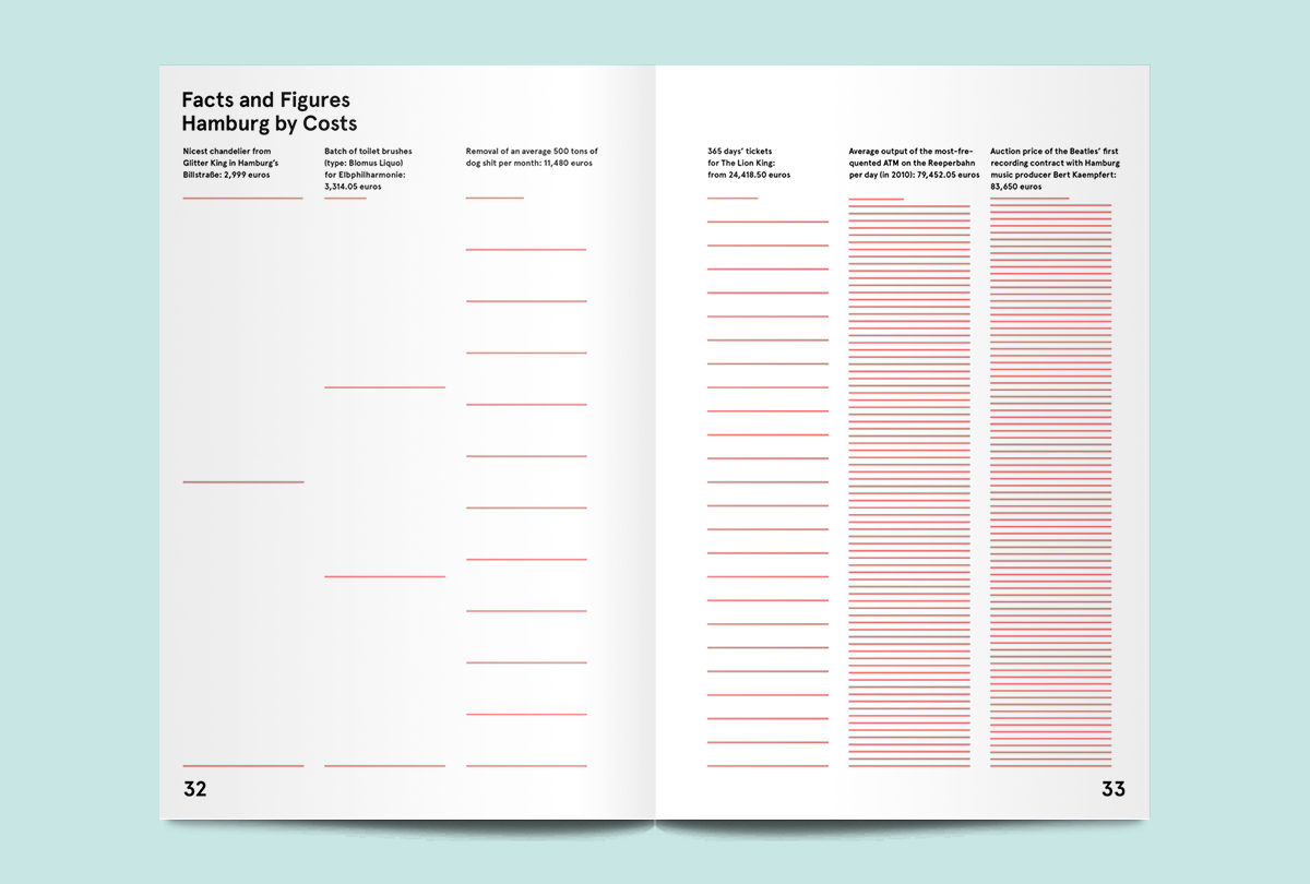 infographic-gentle-rain-magazine-issue-2