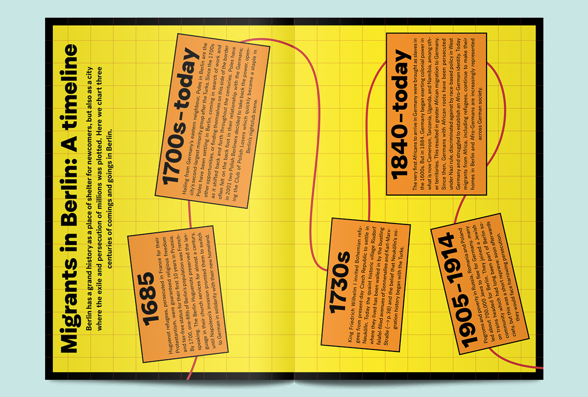 nansen-magazine-migrants-timeline