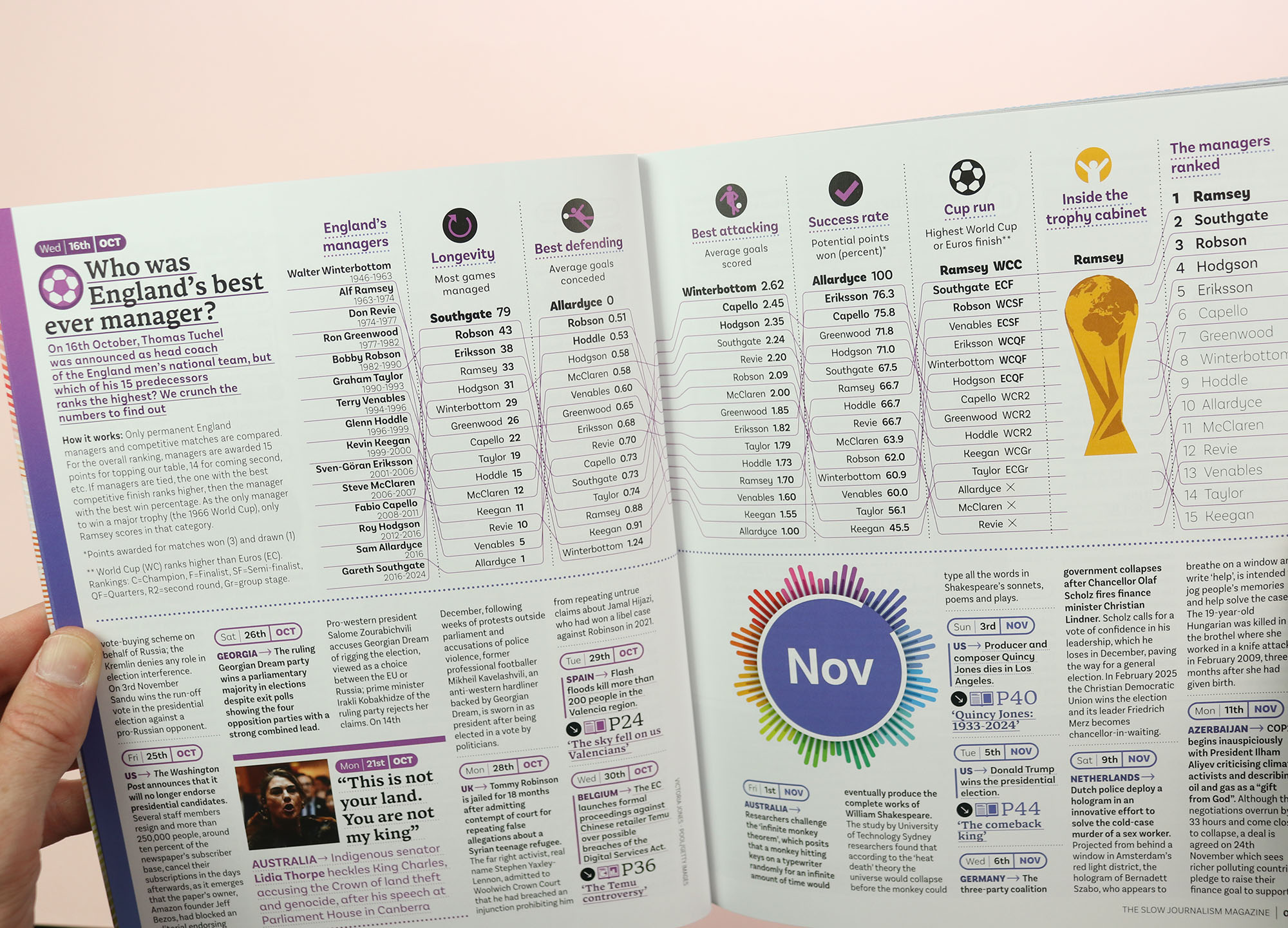 Delayed Gratification magazine